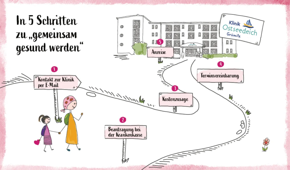 Illustration zu "In 5 Schritten stark werden".